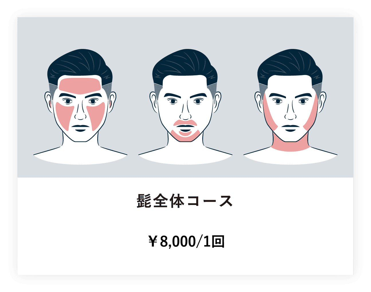 髭全体コース ¥90,000/10回　¥47,500/5回　¥10,000/1回